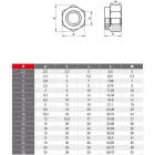 Önbiztosító hatlapú anya műanyag betéttel, A2, Rozsdamentes, M 14