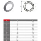 Schnorr alátét, S-típus, horganyzott M 8