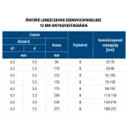 Szendvicspanel csavar, horganyzott nagy fúró kapacitású 5,5x135/16 EPDM alátéttel